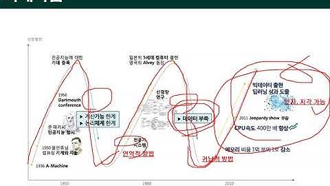 Ch10_02.빅데이터와 데이터마이닝(데이터마이닝이란)02