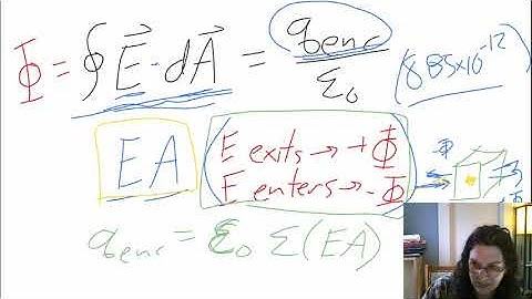 phy2049 - HW2 - Chapter 23 Part 1 (Gauss