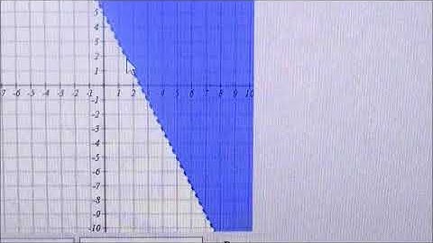 MAT 0028 4.7 Beginning Algebra myopenmath: Graphs of Linear Inequalities