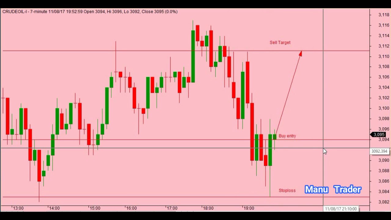 Live Technical analysis of Commodities 11th August 2017 | Stock Market Trading |