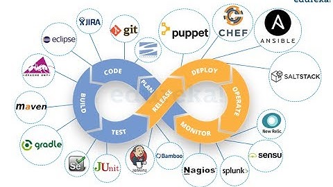 Beyond Compare Tutorial