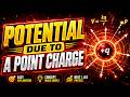 Potential Due to a Point Charge | Class 12 Physics Chapter 2