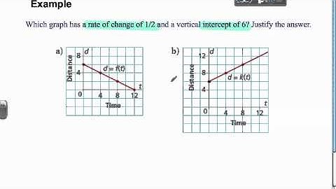 5.7 Interpreting Linear Functions (Part 2)