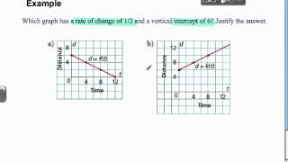 5.7 Interpreting Linear Functions (Part 2)
