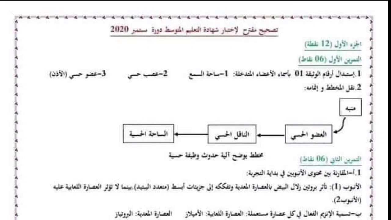 حل موضوع #العلوم_الطبيعية شهادة التعليم المتوسط سبتمبر 2020/قناة الأستاذ محمد أبو شاكر لعبودي