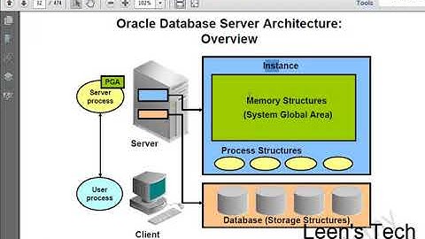 Oracle DBA 11g Tutorial in Bangla: Lesson#1 Part#2 Exploring the Oracle Database Architecture