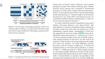 Structured Compression by Weight Encryption for Unstructured Pruning and Quantization