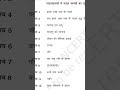 Nivedita NCERT Science#class 9th Sallebus#🙏🙏
