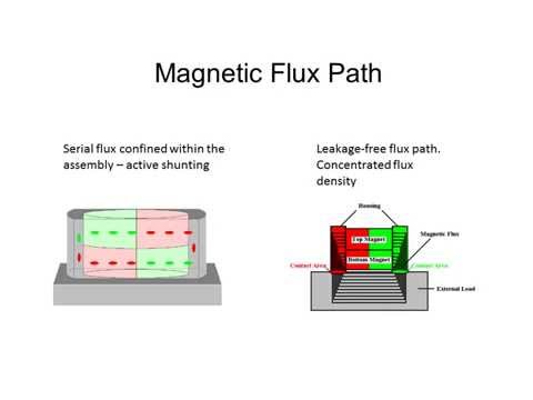How Does A Switch Magnet Work