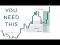 The SIMPLEST way to trade Supply and Demand.