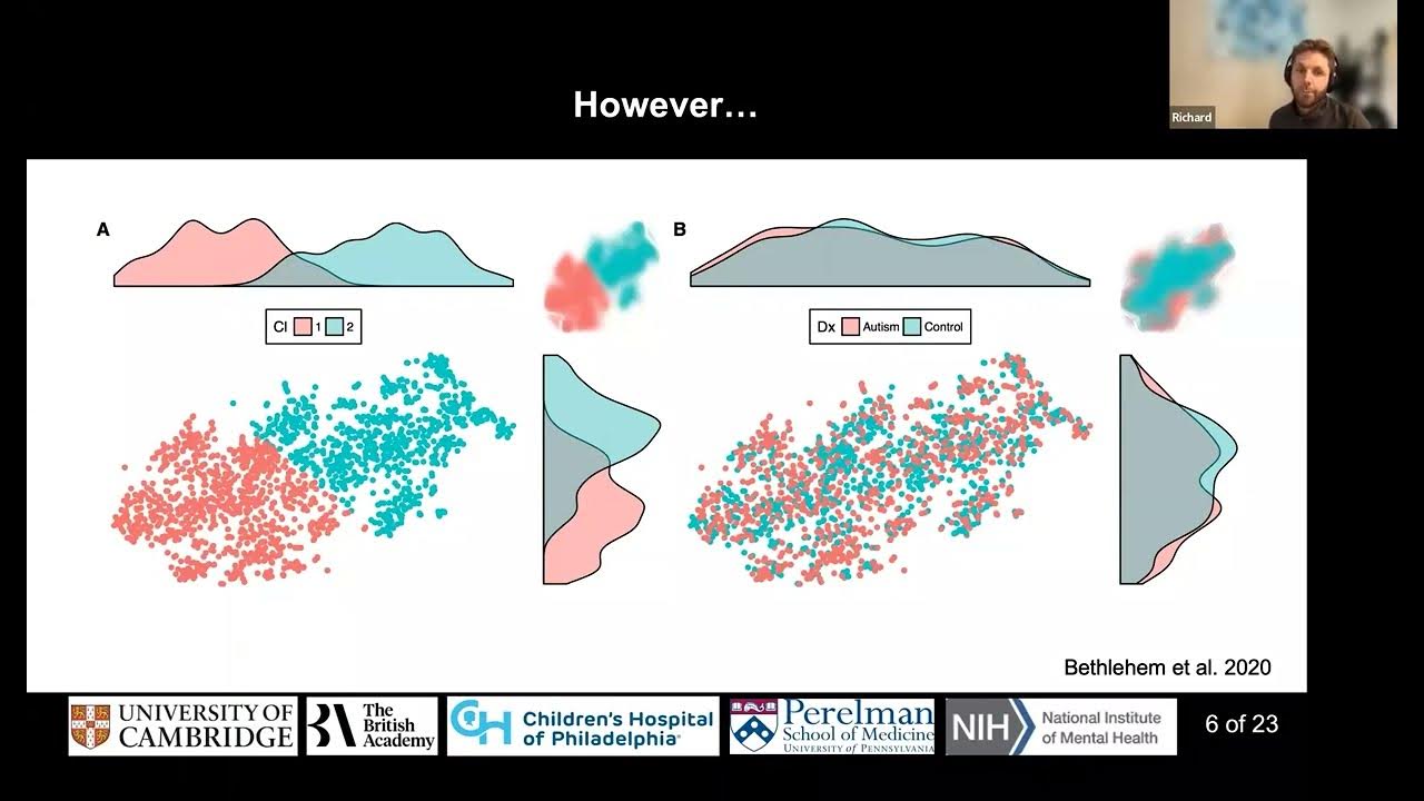 Brain charts for the human lifespan YouTube