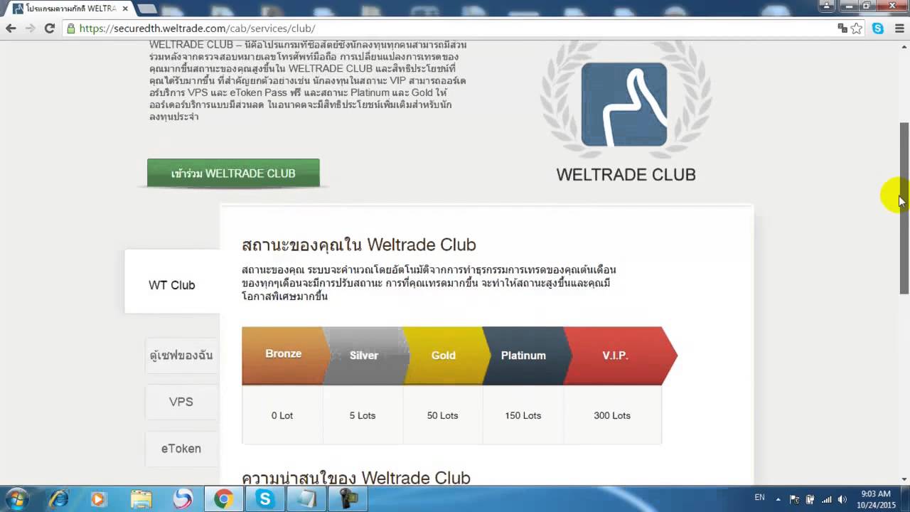 การฝาก Voucher ของ Weltrade เข้าบัญชีเทรด สนับสนุนโดย WELTRADE