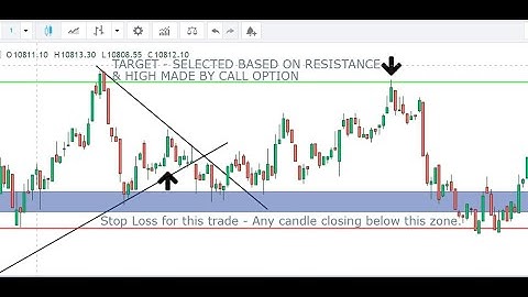 #5 Live Market Demo of Price Action Correlation with Option Chain, Premium Decay& IV Data Simulation