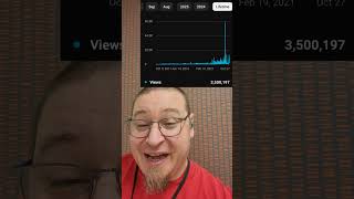 3.5 Million Views Achieved