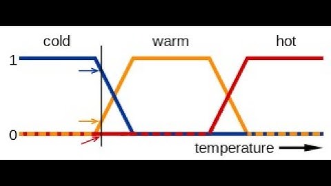 Introduction to Fuzzy Sets and Fuzzy Logic System Design.