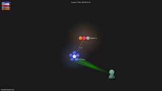 HunxByts/GhostTrack - Gource visualisation