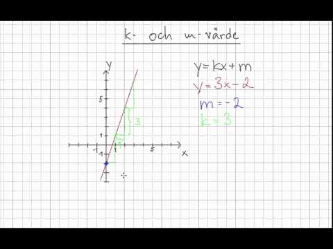 Video: Vad är formeln för att beräkna justerat underlag?