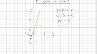 Matematik 2b: k- och m-värde