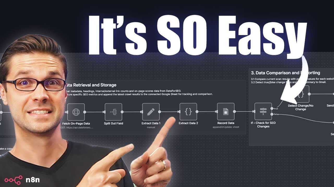 n8n workflow for automated SEO competitor tracking