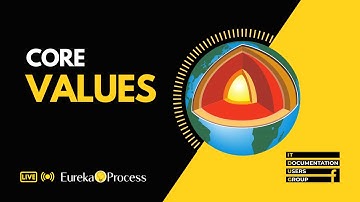 ITDUG: Core Values : The Ultimate Process