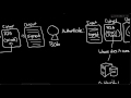 Demystifying Encryption, SSL TLS, and IBM's GSKit