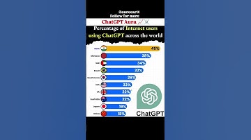 #ChatGPT #AI #ArtificialIntelligence #MachineLearning #Technology #FutureOfTech