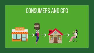 Consumer Packaged Goods (CPG) Business Model