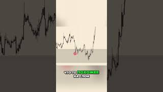Разворот тренда: Слом структуры и новая неэффективность #shorts