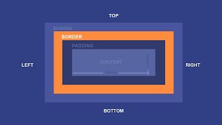 border radius || css border radius ||css border radius shape|| border radius ||html ||css