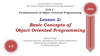 Java Theory Part 2: Object Oriented Programming
