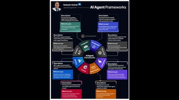AI Agent Framework GIF | Rakesh Gohel