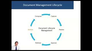gemba360 Back to Basics: Gembadocs and Document Management