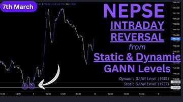 NEPSE Intraday Reversal from Static & Dynamic GANN Level │GANN Levels │Rahu Trading