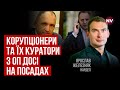 Влада ніфіга не зробила, щоб підготуватись до зменшення міжнародної підтримки – Ярослав Железняк