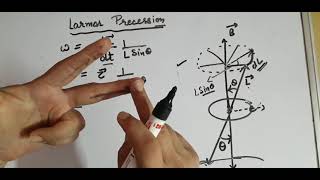 larmor Precession