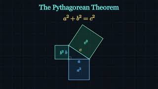 The Pythagorean Theorem in 60 Seconds