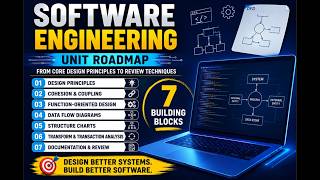 software engineering unit2 (part1)