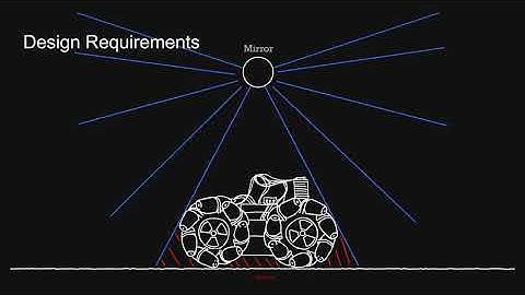 Seeing Everything, All At Once: 360 Visual SLAM - PiWars Conference 2021