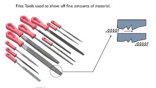Introduction to hand tools