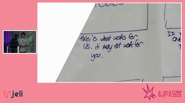 LFI Conf 23 | John Allspaw | Keynote: An exemplar: What progress in LFI actually looks like