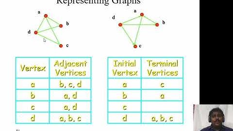 SHABBIR-MFCS-UNIT-5-VIDEO-NO-5- Representation of graphs