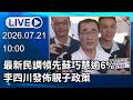 🔴【LIVE直播】最新民調領先蘇巧慧逾6% 李四川發佈親子政策｜2026.07.21