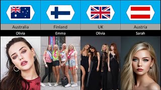 The most popular names from different countries For Girls