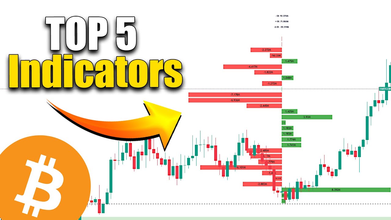 TOP 5 - TradingView Indicators For Crypto Trading in 2025! - YouTube