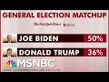 Biden Leading Trump By 14 Points Nationally: Poll | Morning Joe | MSNBC