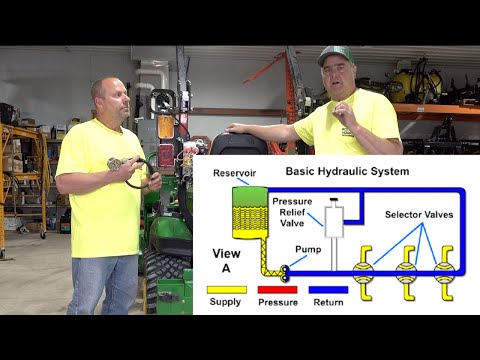 Video: Tractore hidraulice - ce sunt și la ce sunt folosite?