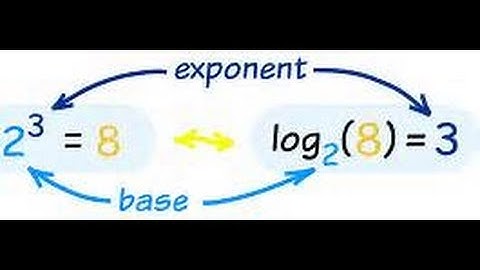 8.4 Day 1 - Logarithmic Functions