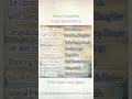 Word Snippets Card Sentiments #cardmaking #diycrafts #junkjournaling