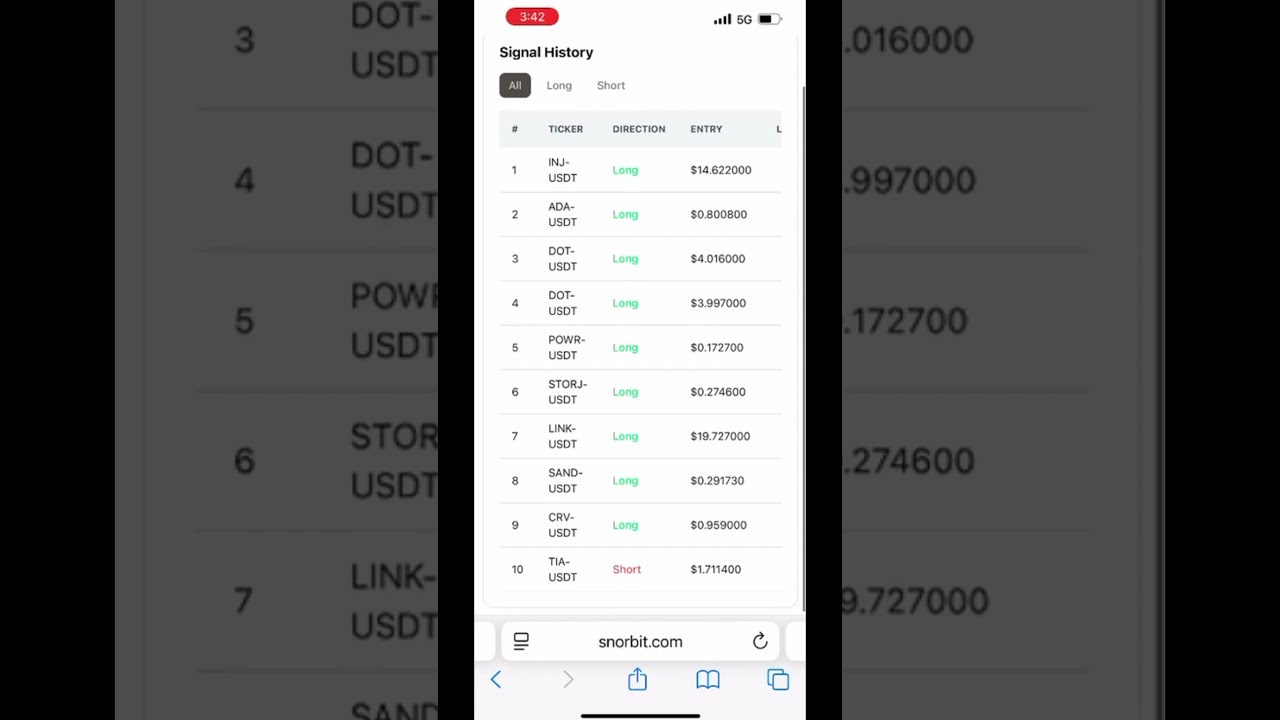 ZOPAIR - Una Nuova Era per i Crypto Bot di Trading. 