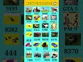 Real Code Indian Bike Driving 3d All New Cheat Code Update Plugin Cheat Code
